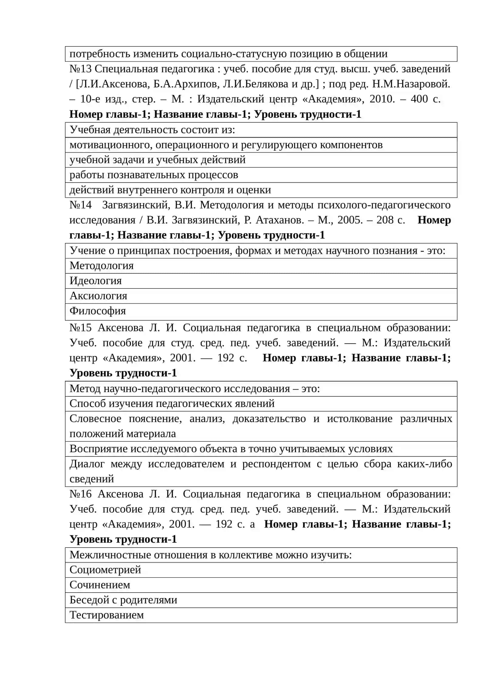 Коррекцион педагогика ва психологиядаги тадқиқот-тажрибалар 4