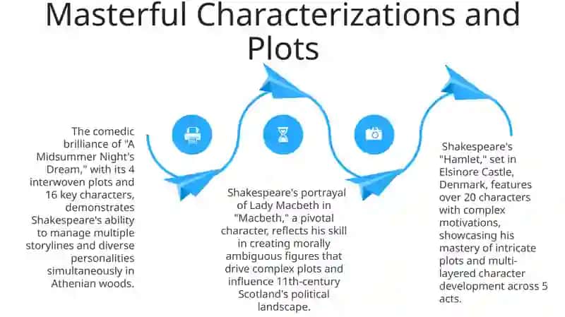 The Influence of Shakespeare 4