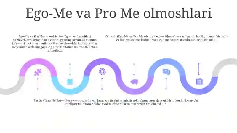 Olmosh(Ego- Men,Pro Me-Men Uchun,Per Se-Toza Holda) 4