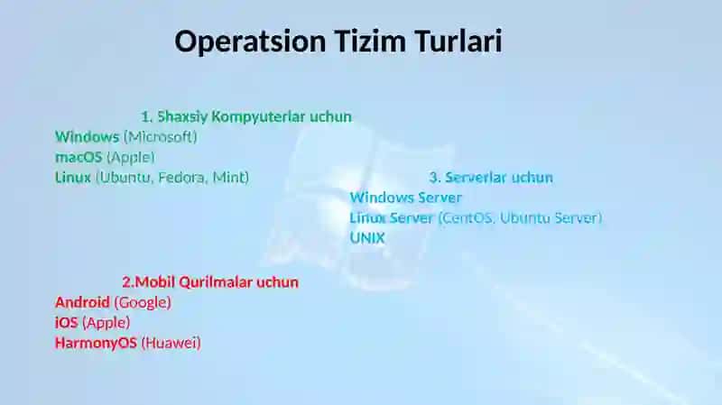 Windows O'rnatish Operatsion Tizmlar haqida malumotlar eng tarqalgan Operatsion tizmlar 4