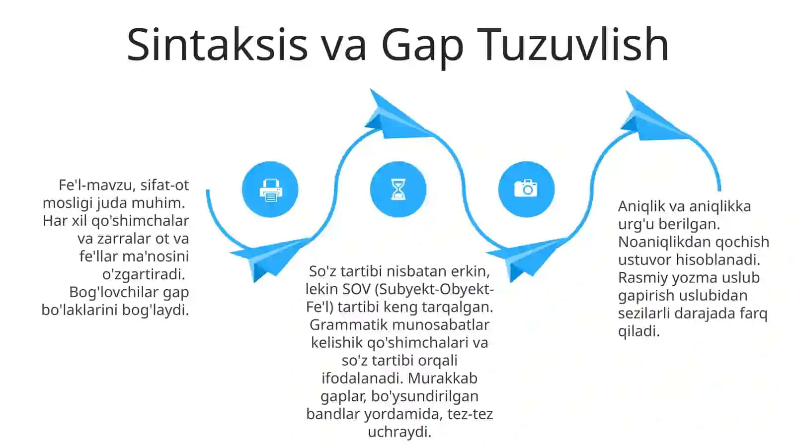 O'zbek adabiy tili me'yorlari 4