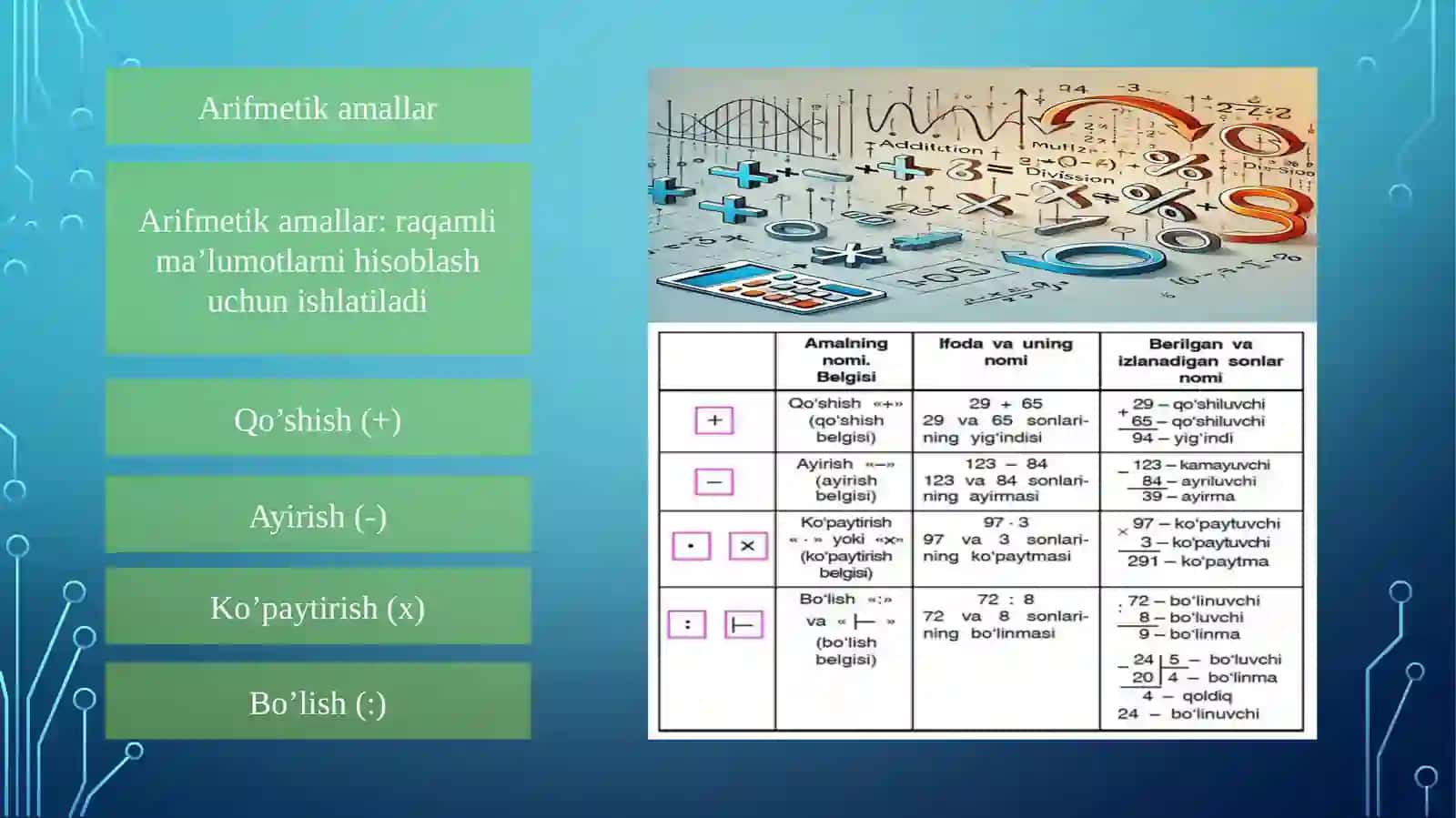 Mashina amallari: arifmetik-mantiqiy, jo’natish,o’tish, kiritish-chiqarish va sistema amallari 4