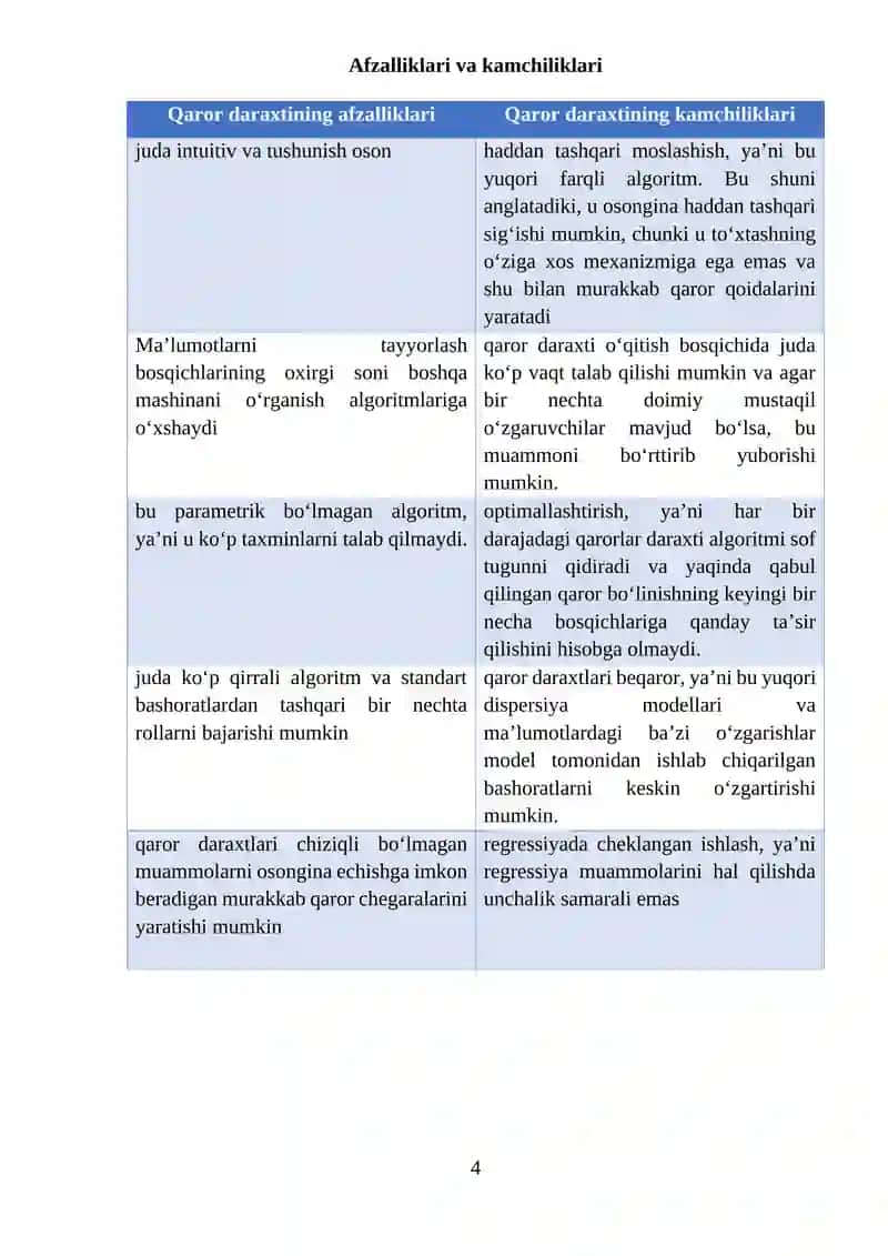 Qaror daraxtlari algoritmi 4