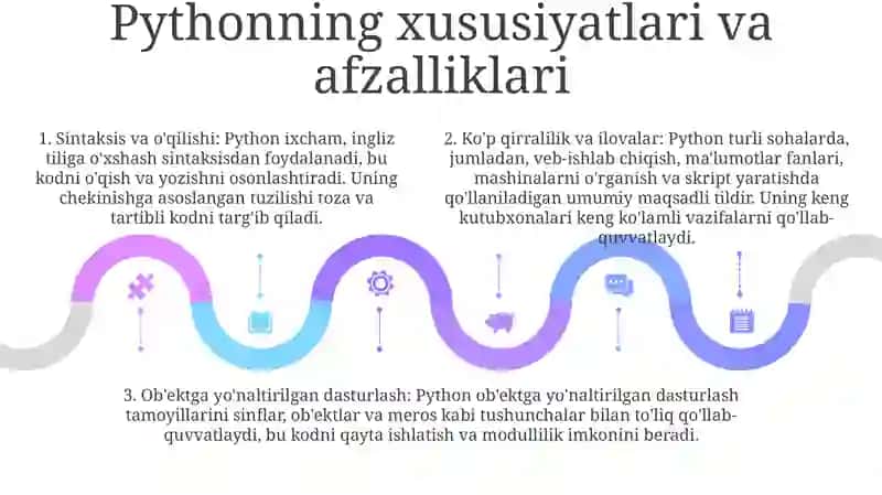 Pythonga Kirish. Python Dasturlash Tili 4