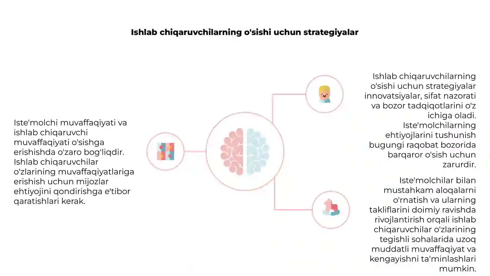 Iste'molchi yutug’i va ishlab chiqaruvchi yutug’i 4