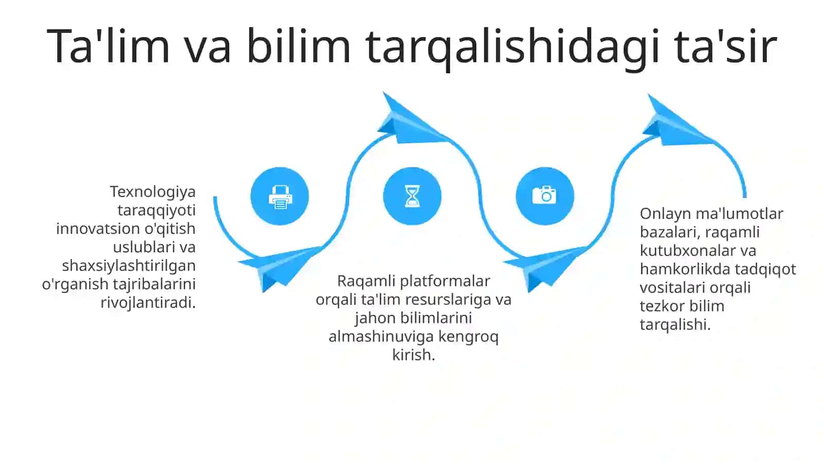 Jamiyat Transformasiyasi 4