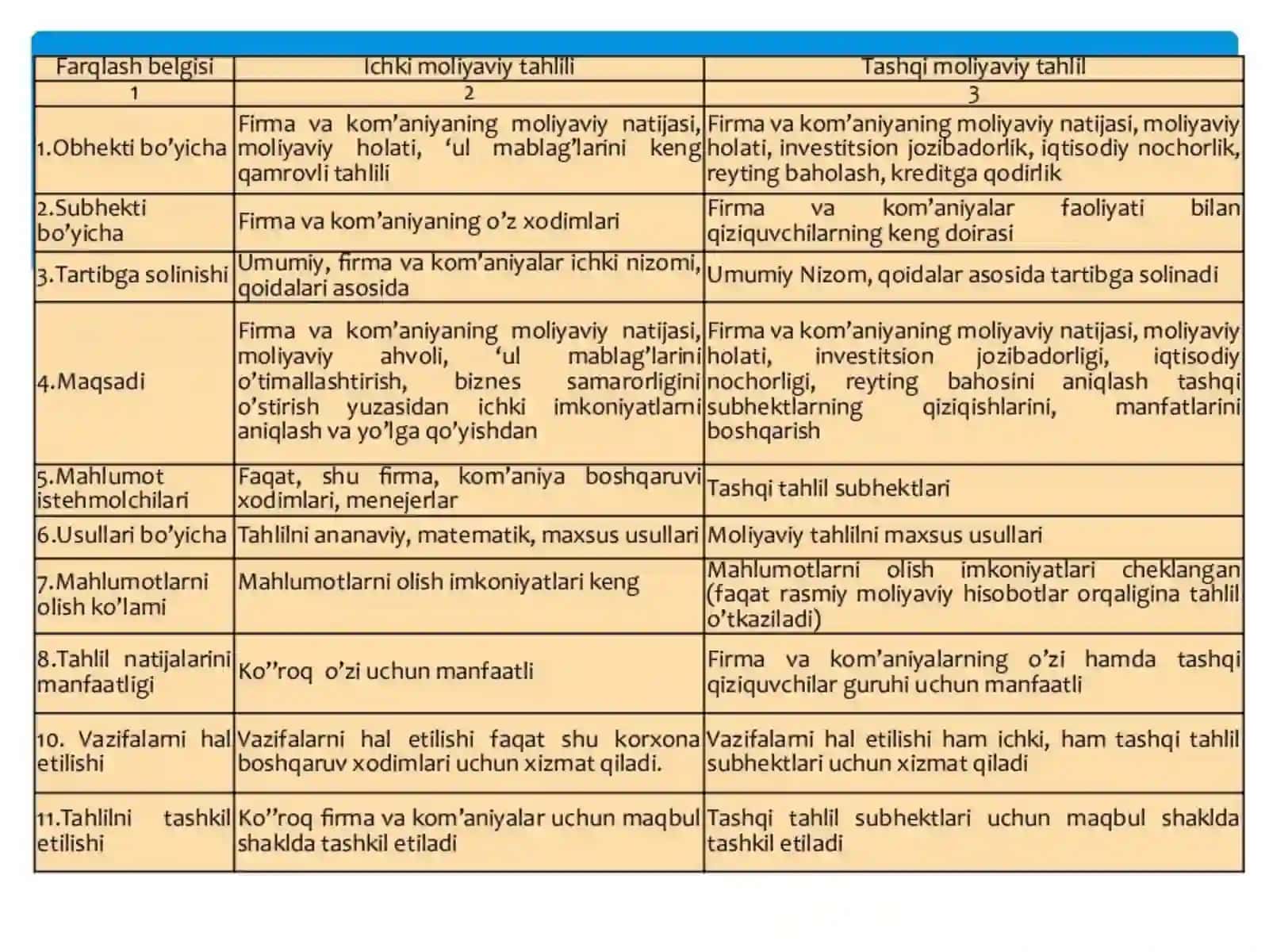 MOLIYАVIY NATIJALARNING ICHKI AUDITI 4