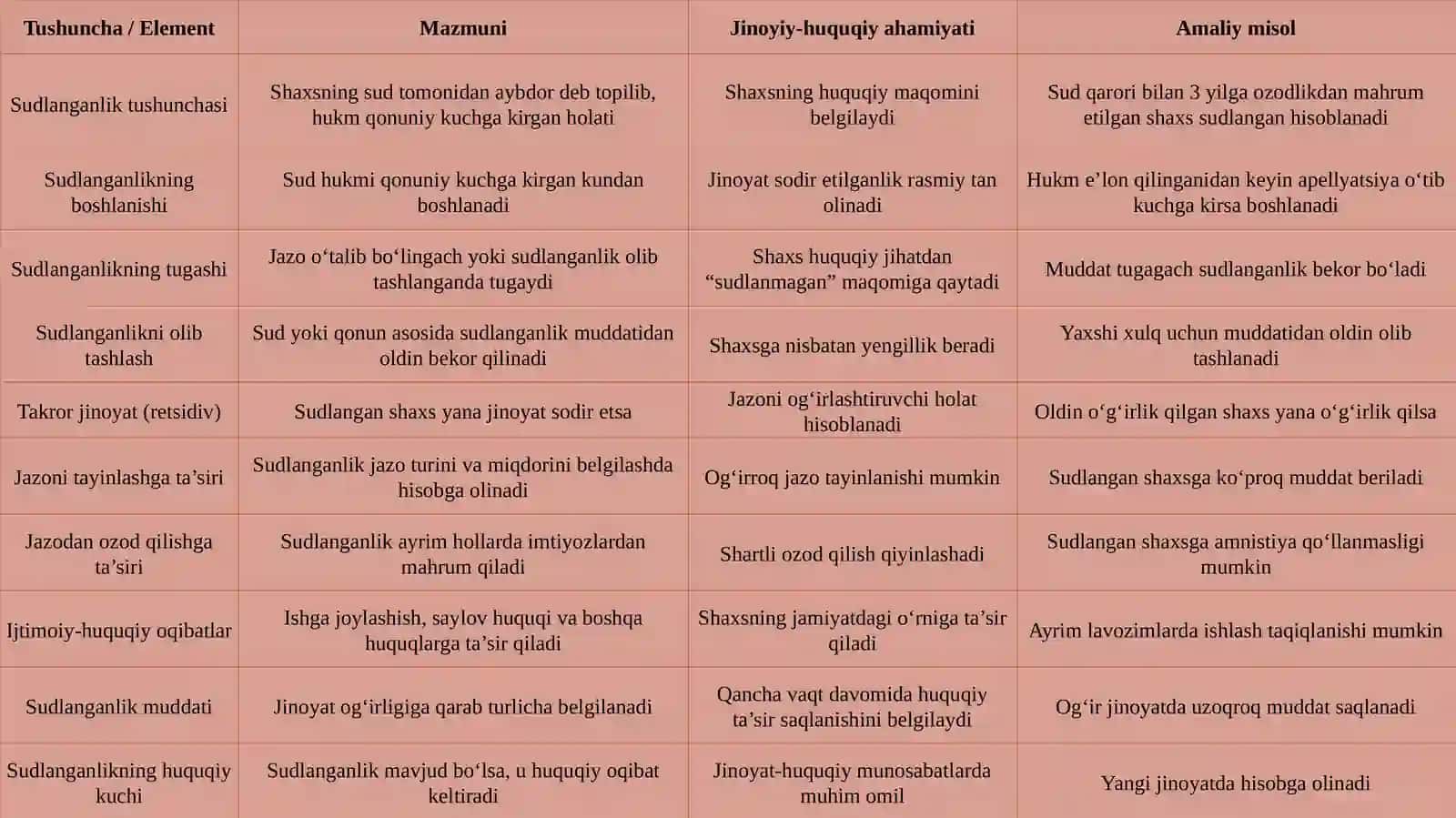 Sudlanganlik tushunchasi va jinoyiy-huquqiy ahamiyati 4
