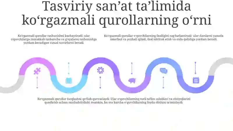 Tasviriy San'at Óqitish Metodikasi Mashg'Ulot Turlariga Kórgazmali Qurollar Tayyorlash 4