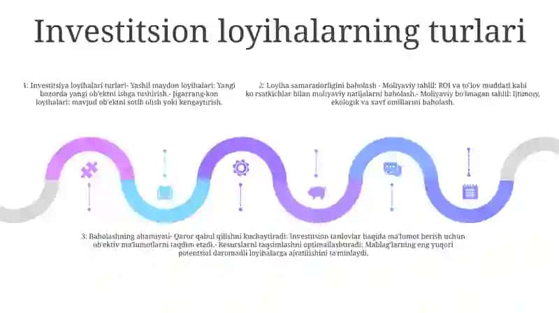 Investitsiyalari Loyihalari Samaradorligini Baholash Va Ahamiyati 4