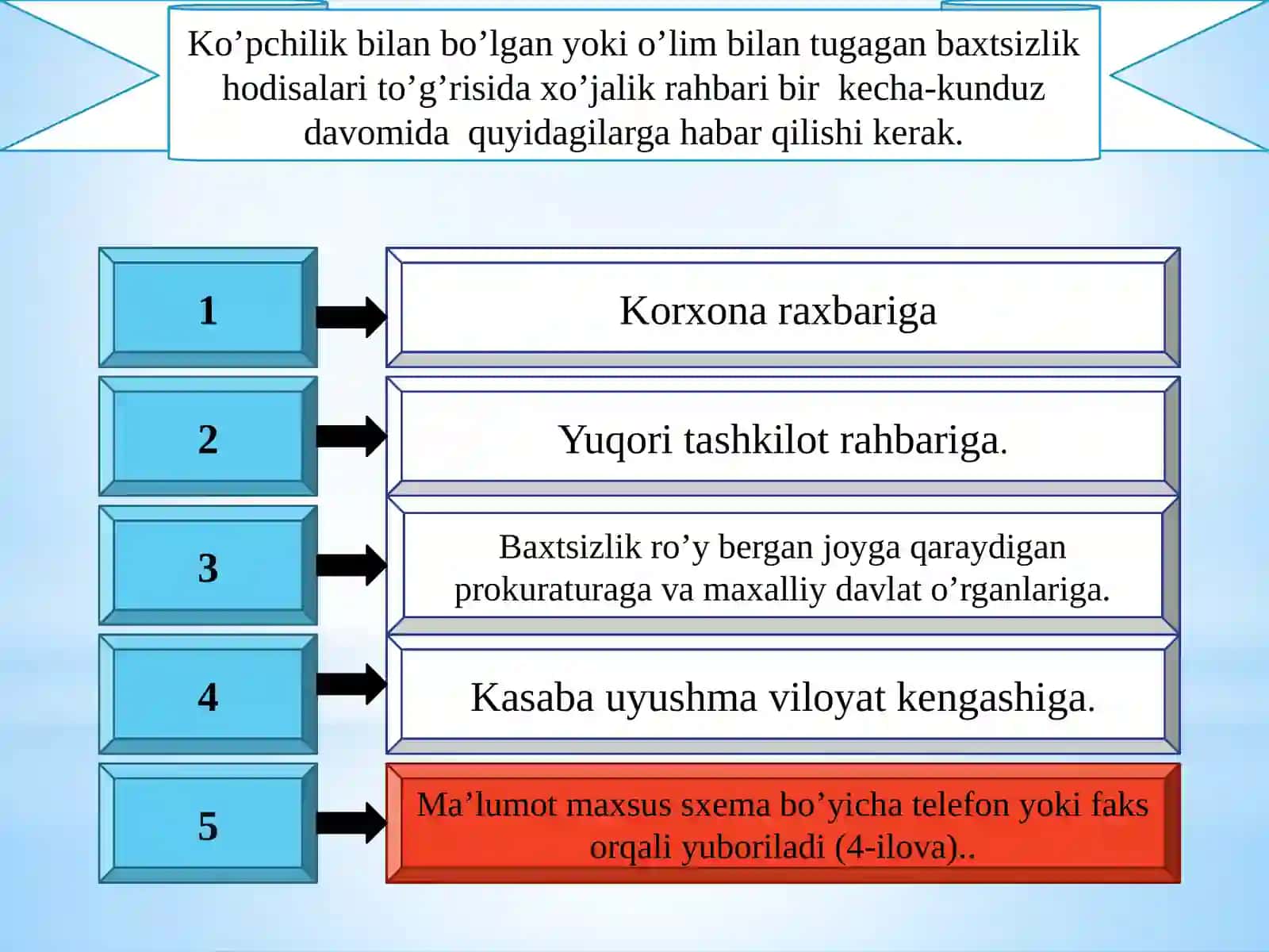 N-1 shaklini rasmiylashtirish 4