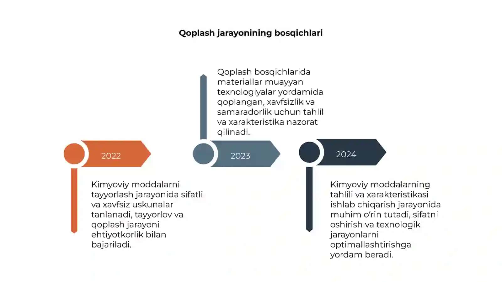 Kimyoviy moddalar 4