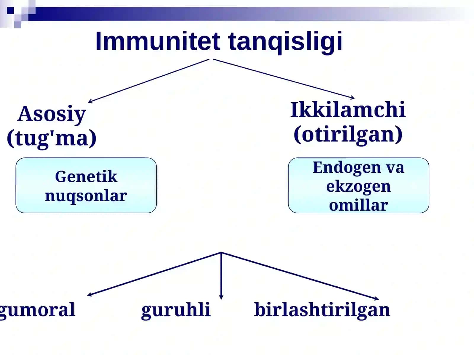 IMMUNOPATOLOGIYA. Immunitet tanqisligi 4