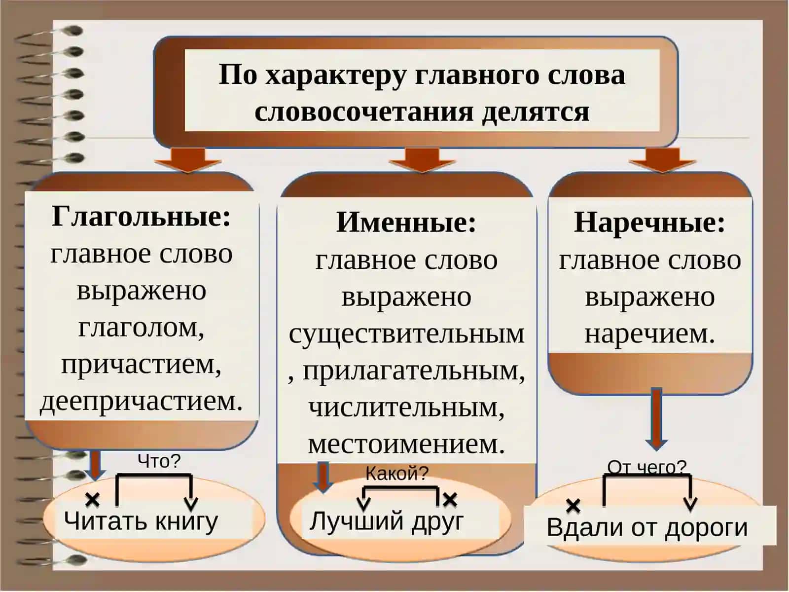 Словосочетание 4