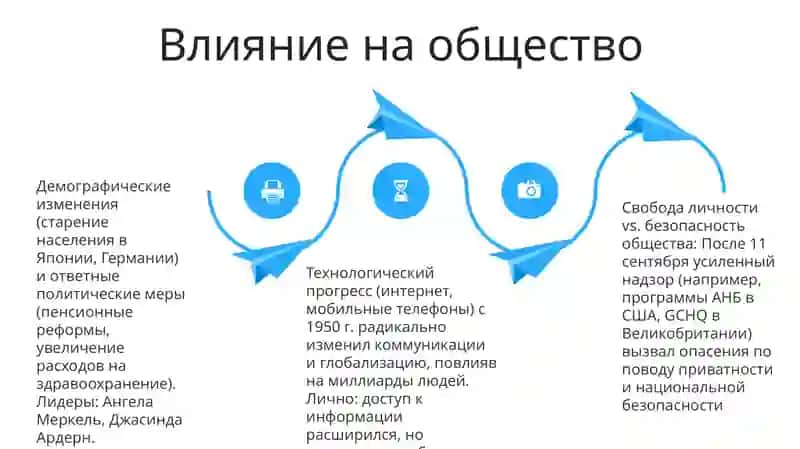 Личность и общество Выдающеся личности современности 4