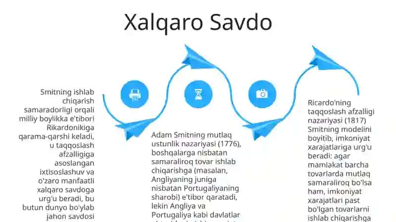 A.Smit va hozirgi zamon. D.Rikardo ta’limotining farqlarini tahlil qilish 4