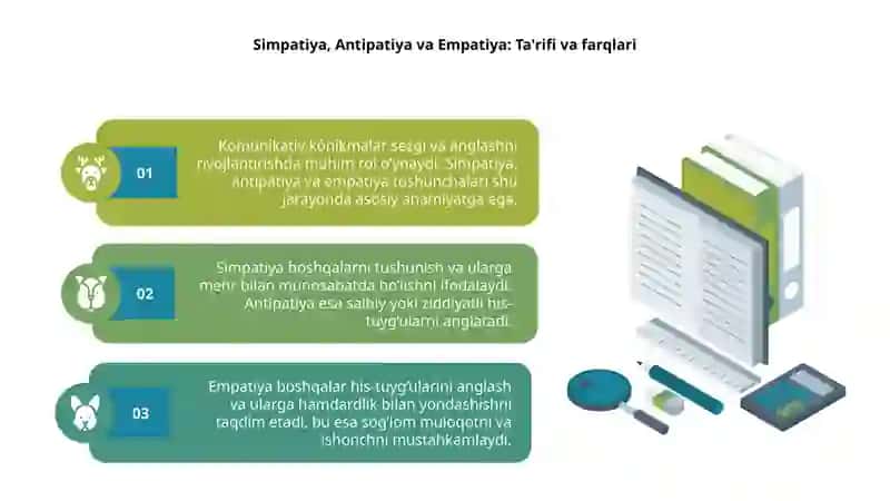 Komunikativ ko’nikmalar. Simpatiya, antipatiya empatiya tushunchalari 4
