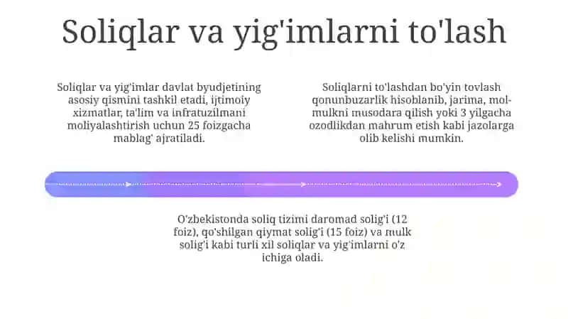 Fuqarolarning asosiy burchlari 4