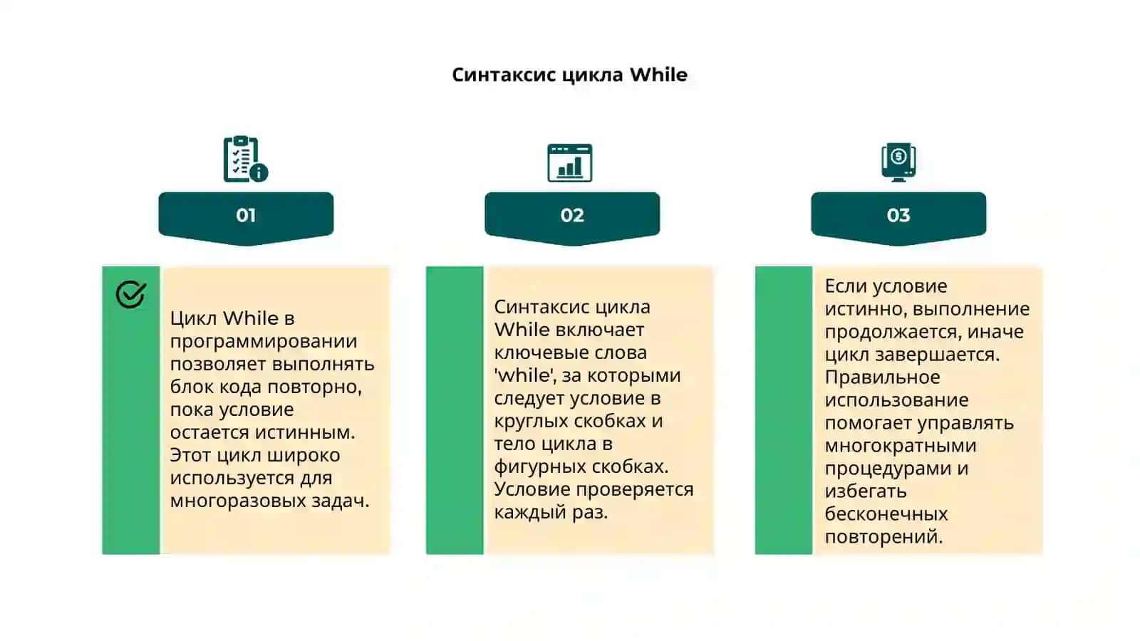 Цикл While 4