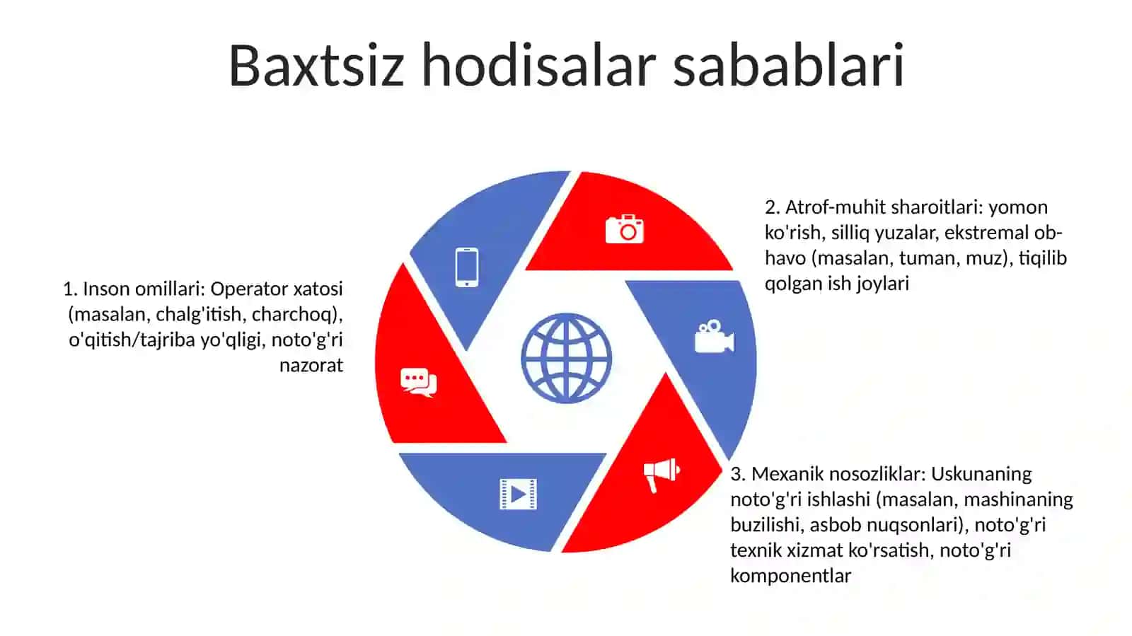Ythlarni Hisobga Olish Va Tahlil Qilish 4