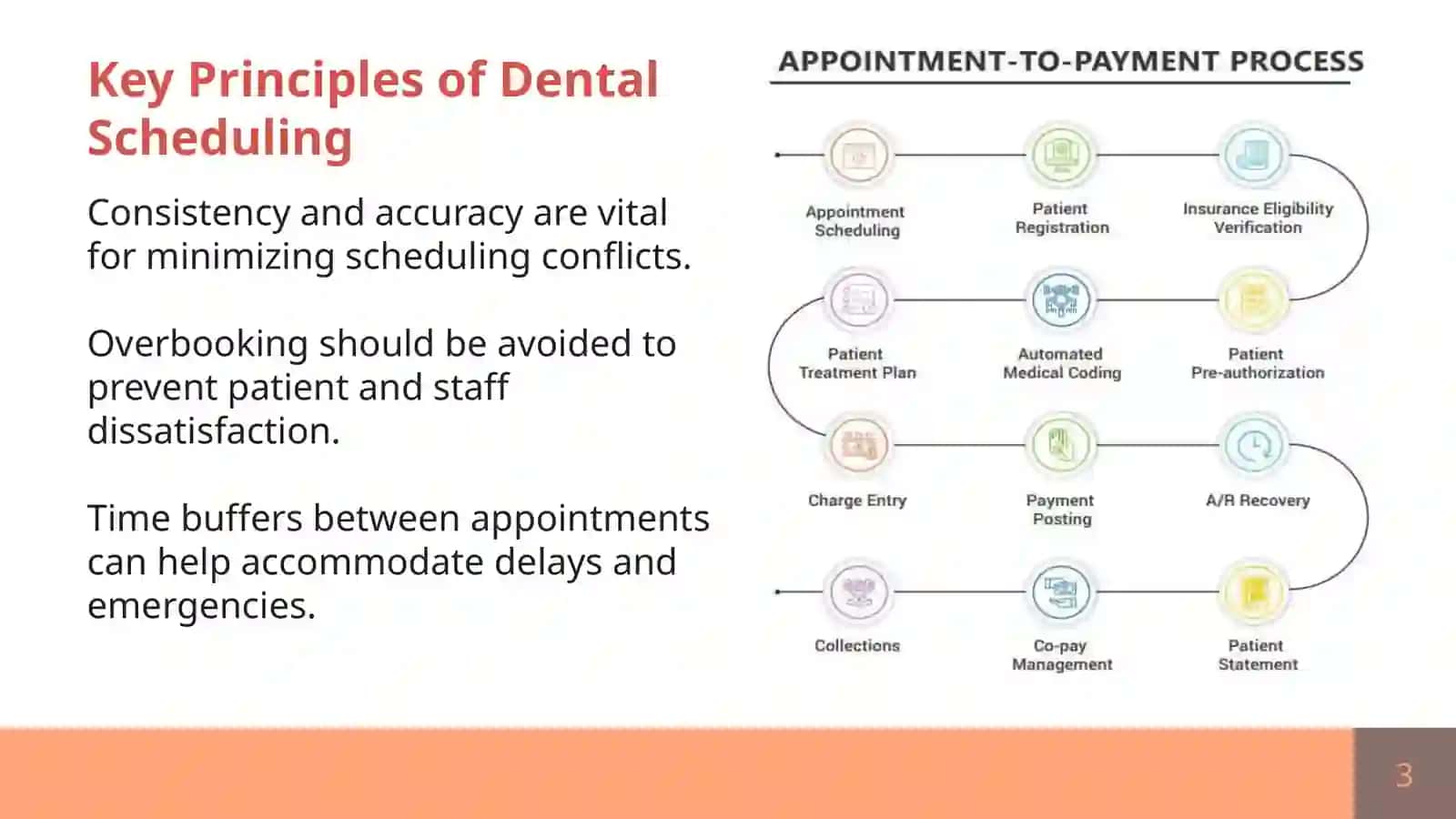 Dental Patient Scheduling 4