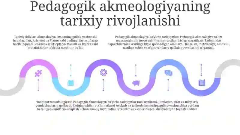 Pedagogik Akmealogiya Tadqiqotlar Tarixi Va Metodologiyasini OʻRganish 4