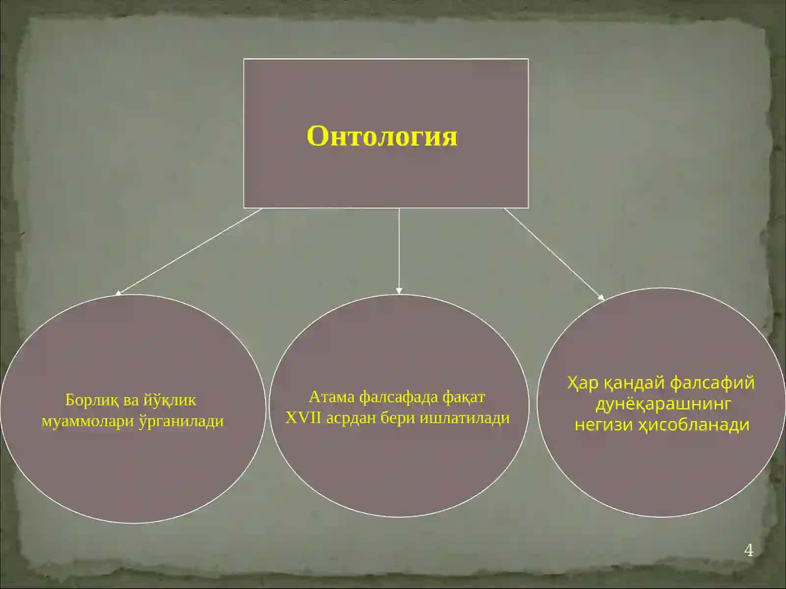 Борлиқ (онтология) ва ривожланиш фалсафаси 4