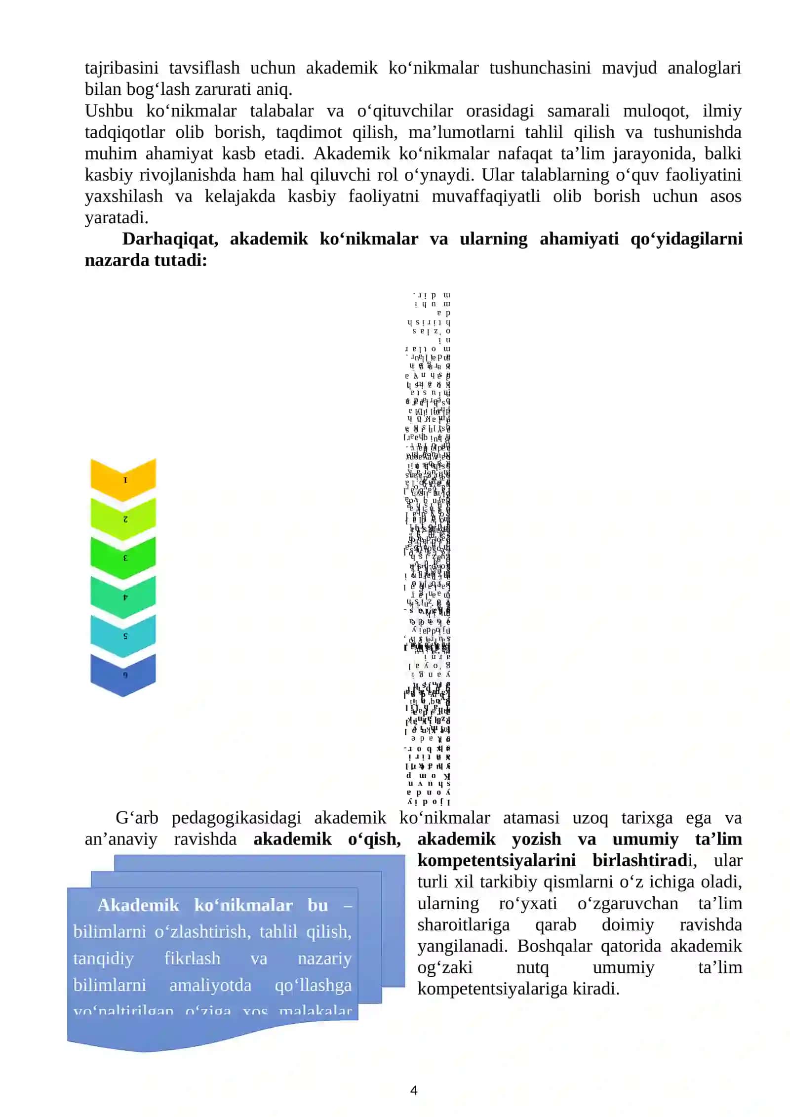 AKADEMIK KO‘NIKMALAR VA KASBIY KOMPETENTLIK FANIGA KIRISH 4