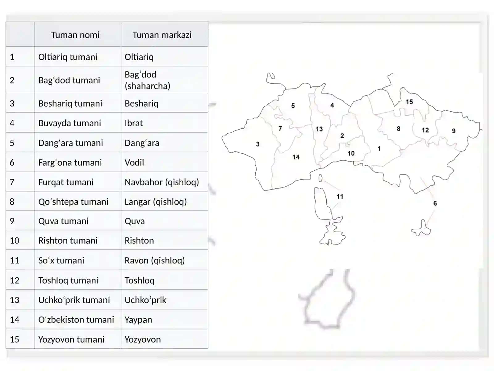 O'zbekiston Respublikasi iti 4
