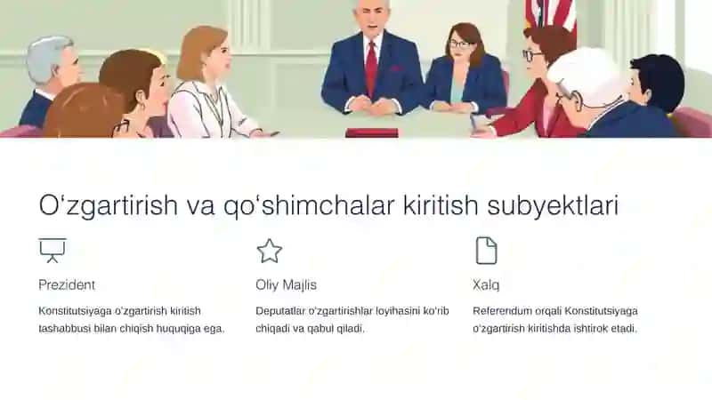 Konstitutsiyaga oʻzgartirish kiritish tartibi 4