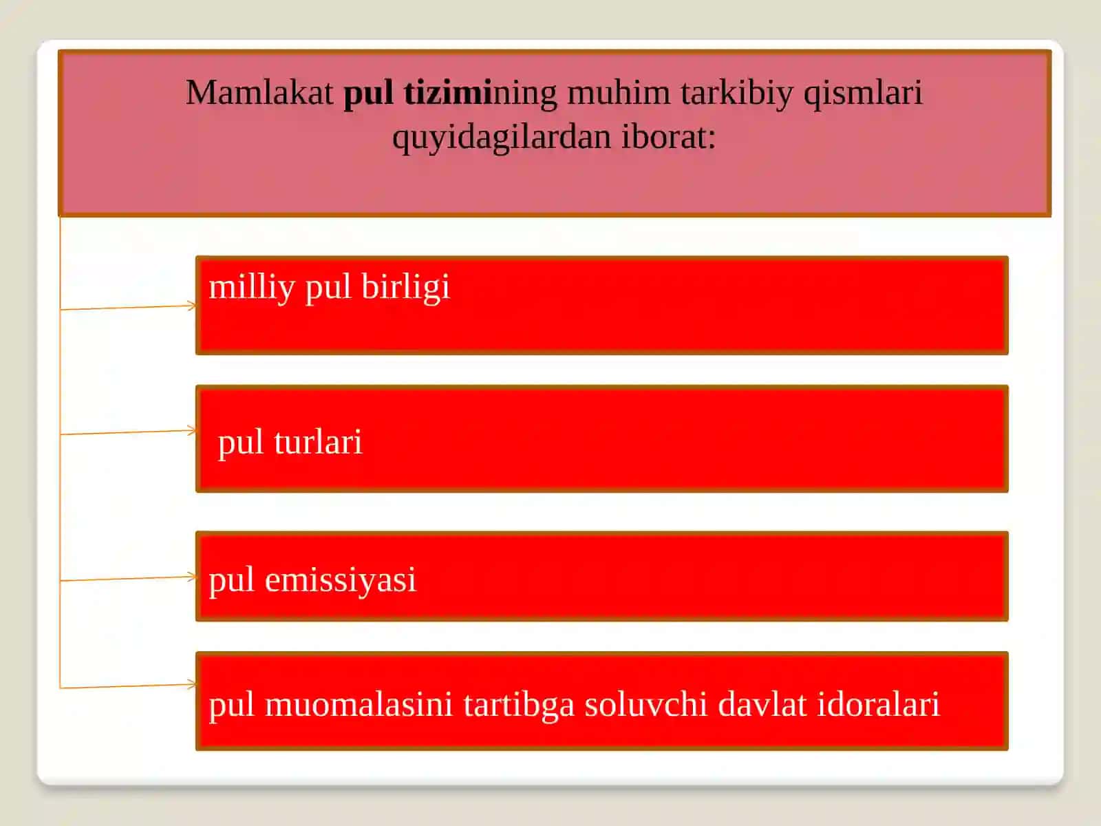 Pul muomalasi. Kredit – bank tizimi, ularning bozor iqtisodiyotidagi roli 4