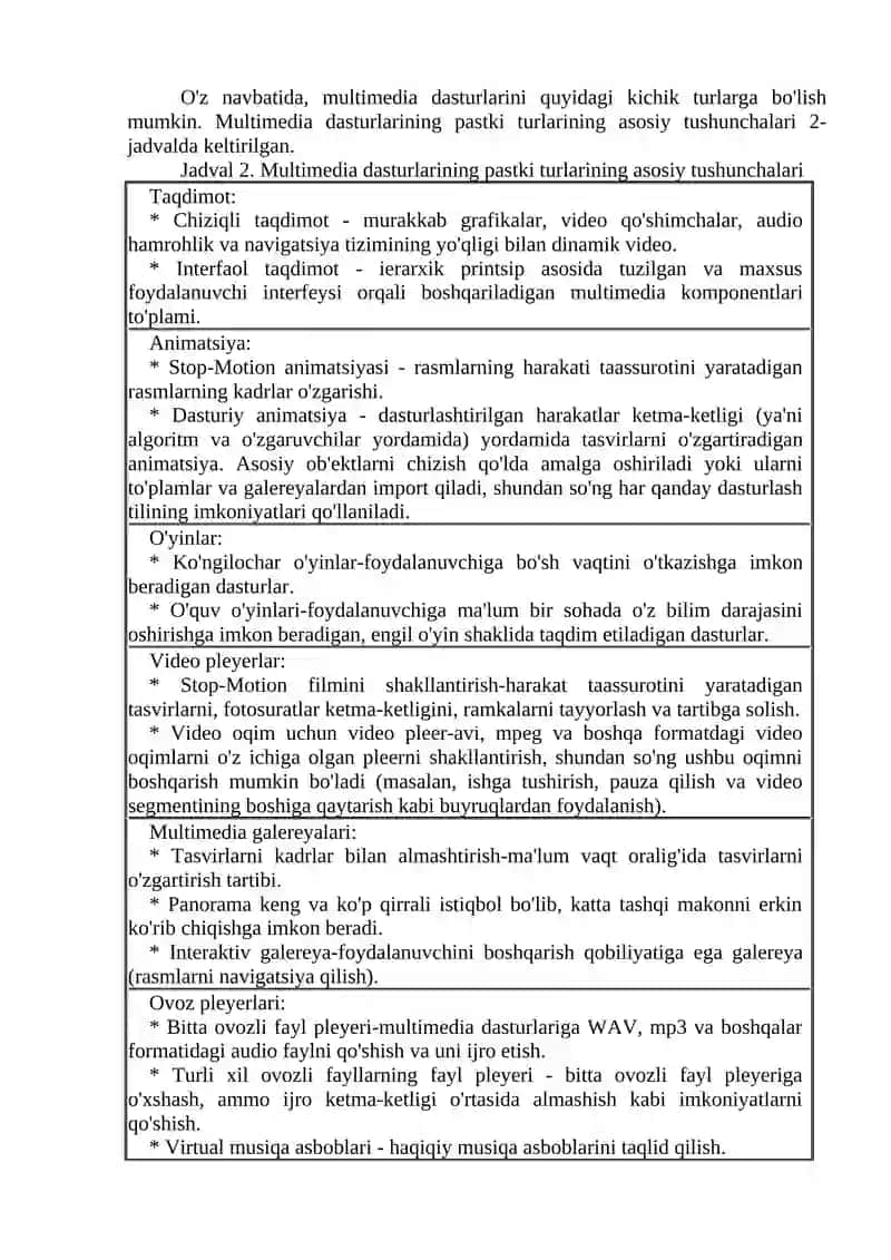 ZAMONAVIY TAQDIMOTLARNI YARATISH TEXNOLOGIYASI 4