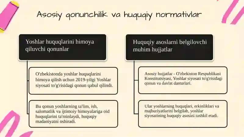 Yoshlar siyosatining huquqiy asoslari 4