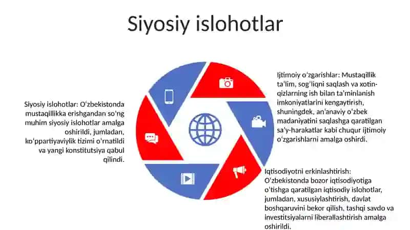 Ijtimoiy-iqtisodiy rivojlanish 4