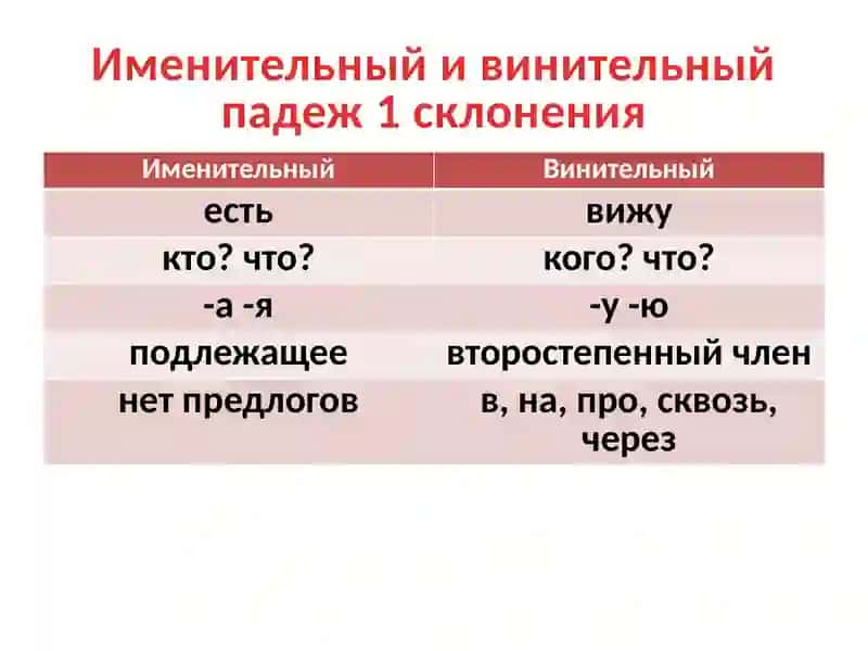 Склонение имён существительных 4