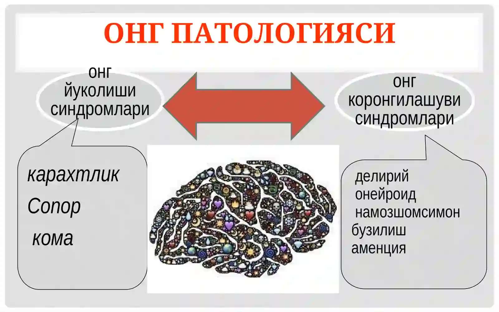 Онг патологияси. Психофармакотерапия асослари 4