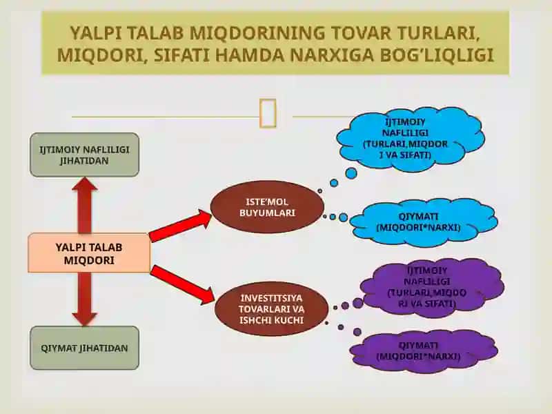 Yalpi talab-yalpi taklif modeli 4