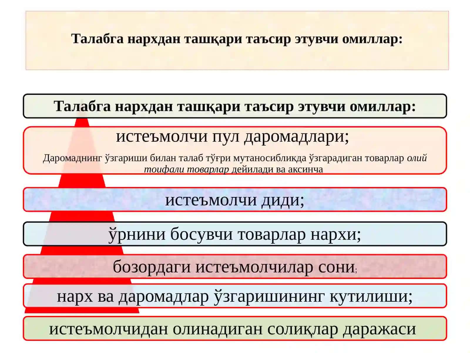 Талаб ва таклиф назарияси 4