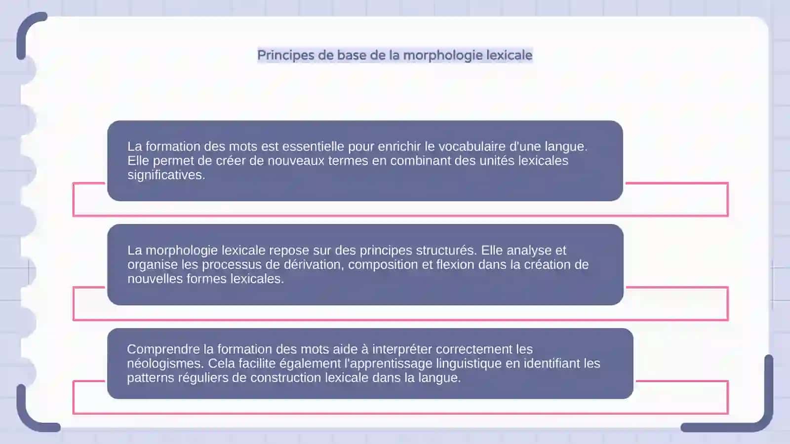 Formation des mots: le rôle et les implications de la formation des mots dans la dénomination lexicale 4