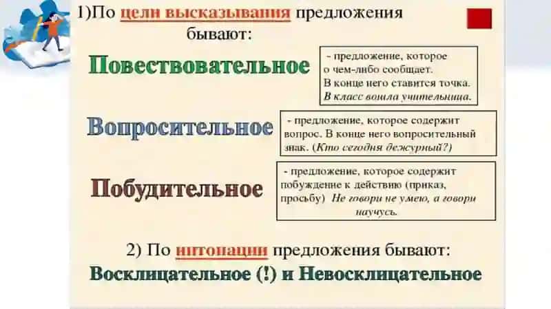 Фонетический минимум и интонация 4
