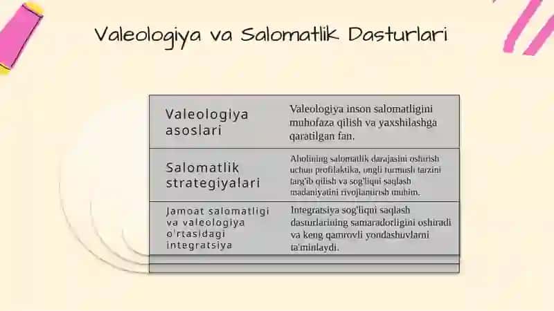 Jamoat salomatligi va valeologiya: aholining so’lomlik darajasini oshirish dasturlari 4