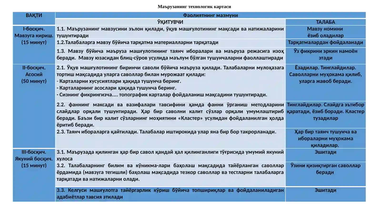 Майда масштабли умумгеографик карталар ва уларнинг типлари 4