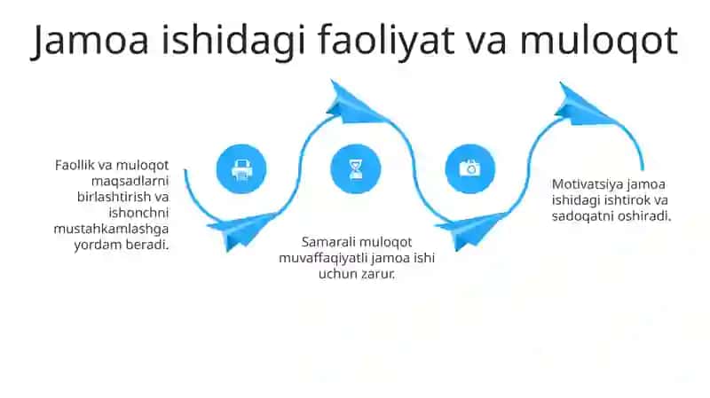 Muloqot: Ko'priklar qurish va harakatlarni kuchaytirish 4