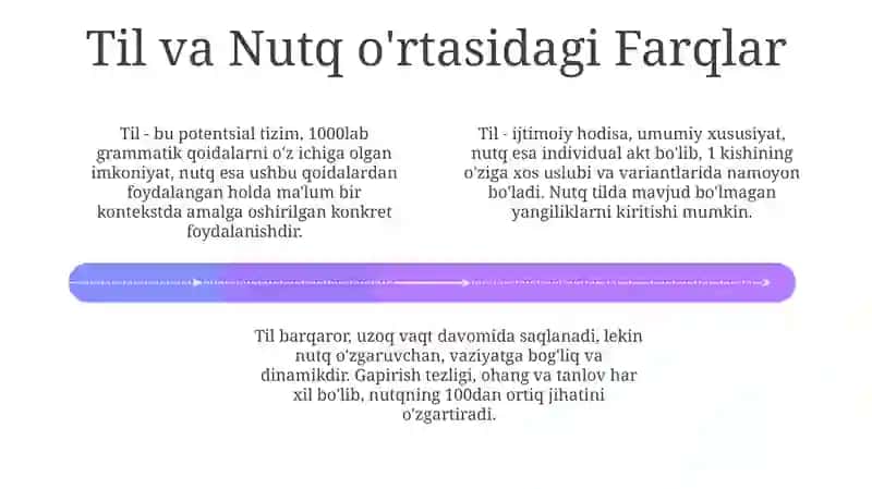 Til va nutq zidiyati 4