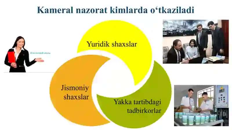 Kameral soliq tekshiruvi 4
