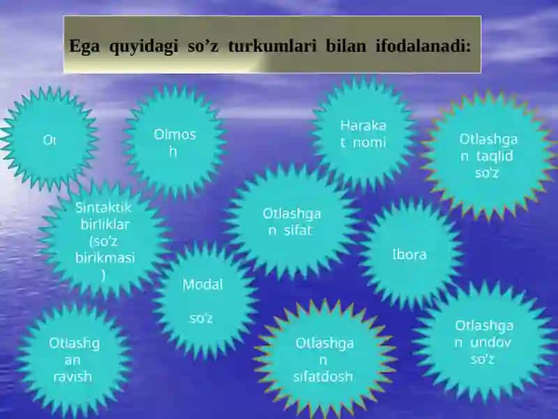 EGA VA UNING IFODALANISHI 4