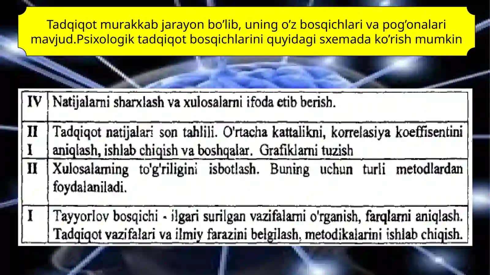 Psixologiya fanining predmeti va metodologiyasi 4