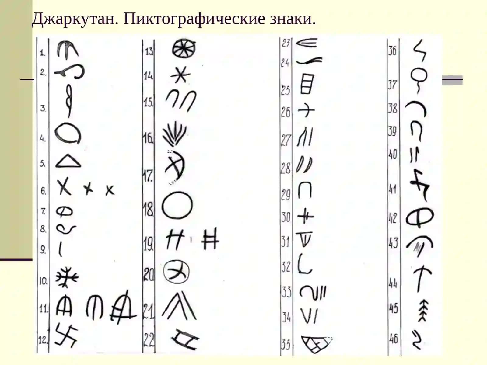 Ўзбекистон тарихига кириш 4