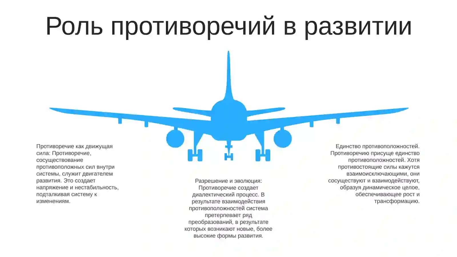 Диалектика Учение О Развитии 4