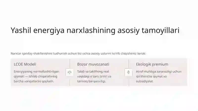 Yashil Energiya Bozorida Narxlash Mexanizmlari 4